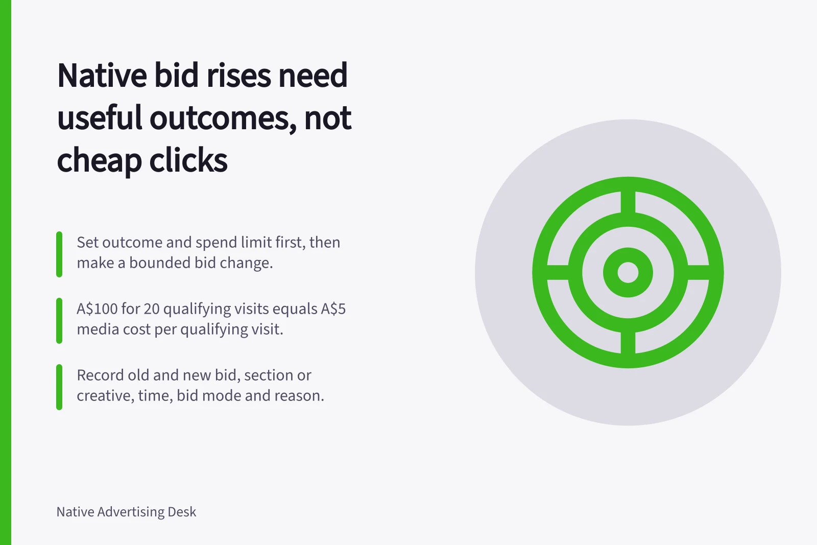 Native bid rises need useful outcomes, not cheap clicks: Set outcome and spend limit first, then make a bounded bid change.; A$100 for 20 qualifying visits equals A$5 media cost per qualifying visit.; Record old and new bid, section or creative, time, bid mode and reason.
