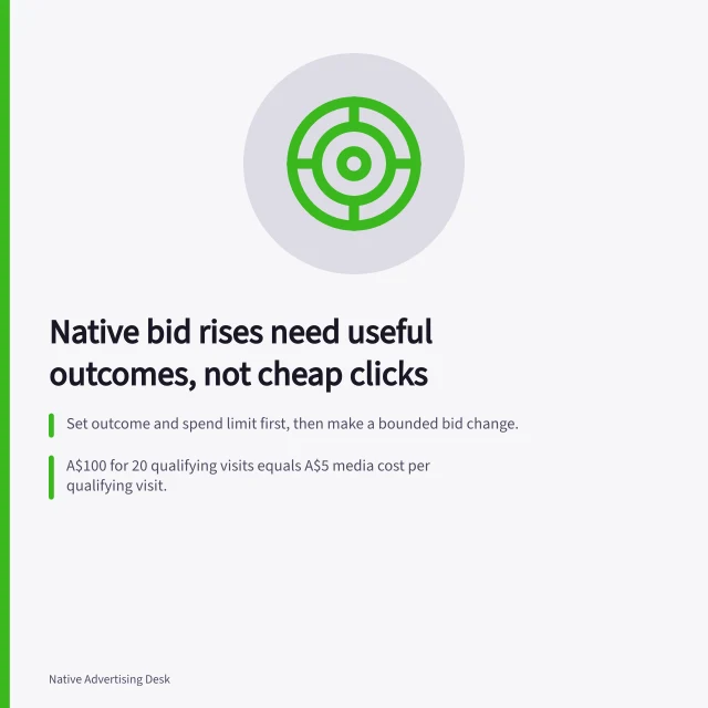 Native bid rises need useful outcomes, not cheap clicks: Set outcome and spend limit first, then make a bounded bid change.; A$100 for 20 qualifying visits equals A$5 media cost per qualifying visit.; Record old and new bid, section or creative, time, bid mode and reason. Adjusting native bids without rewarding low-quality clicks