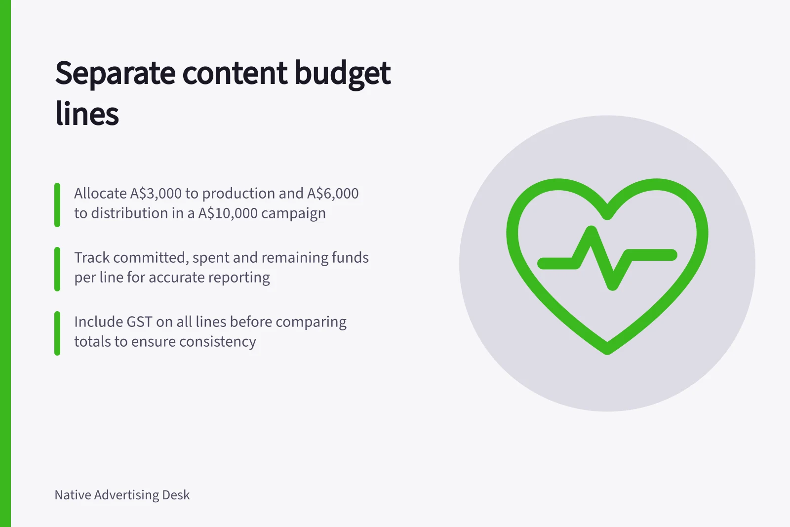 Separate content budget lines: Allocate A$3,000 to production and A$6,000 to distribution in a A$10,000 campaign; Track committed, spent and remaining funds per line for accurate reporting; Include GST on all lines before comparing totals to ensure consistency