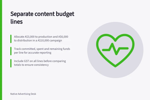 Separate content budget lines: Allocate A$3,000 to production and A$6,000 to distribution in a A$10,000 campaign; Track committed, spent and remaining funds per line for accurate reporting; Include GST on all lines before comparing totals to ensure consistency. Budgeting for content production and distribution separately