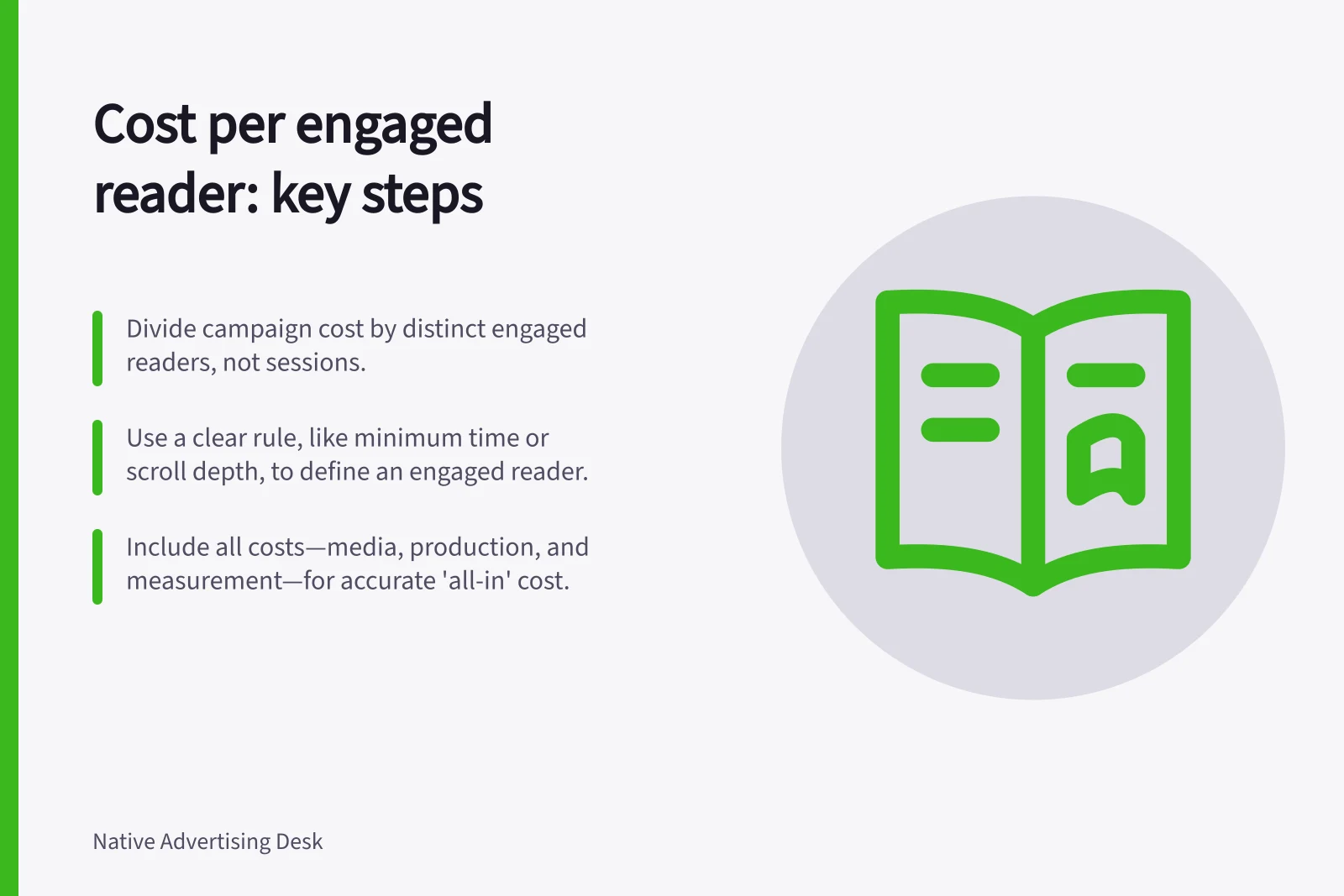 Cost per engaged reader: key steps: Divide campaign cost by distinct engaged readers, not sessions.; Use a clear rule, like minimum time or scroll depth, to define an engaged reader.; Include all costs—media, production, and measurement—for accurate 'all-in' cost.