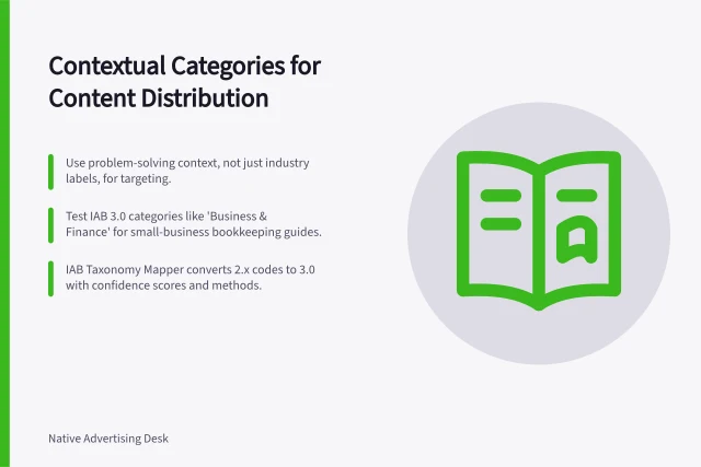 Contextual Categories for Content Distribution: Use problem-solving context, not just industry labels, for targeting.; Test IAB 3.0 categories like 'Business & Finance' for small-business bookkeeping guides.; IAB Taxonomy Mapper converts 2.x codes to 3.0 with confidence scores and methods. Choosing contextual categories for native distribution