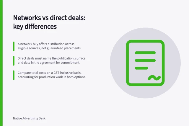 Networks vs direct deals: key differences: A network buy offers distribution across eligible sources, not guaranteed placements.; Direct deals must name the publication, surface and date in the agreement for commitment.; Compare total costs on a GST-inclusive basis, accounting for production work in both options. Comparing content recommendation networks with direct publisher deals