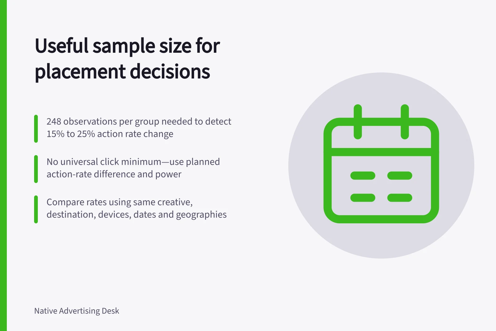 Useful sample size for placement decisions: 248 observations per group needed to detect 15% to 25% action rate change; No universal click minimum—use planned action-rate difference and power; Compare rates using same creative, destination, devices, dates and geographies