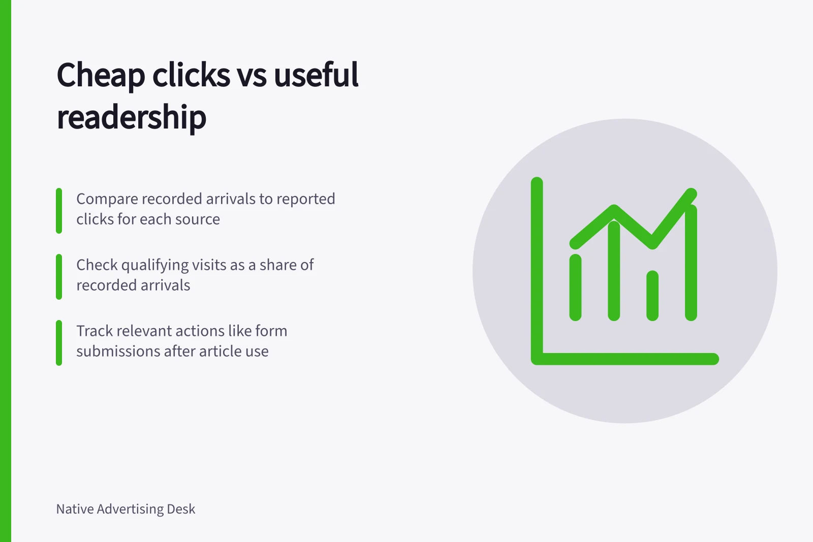 Cheap clicks vs useful readership: Compare recorded arrivals to reported clicks for each source; Check qualifying visits as a share of recorded arrivals; Track relevant actions like form submissions after article use