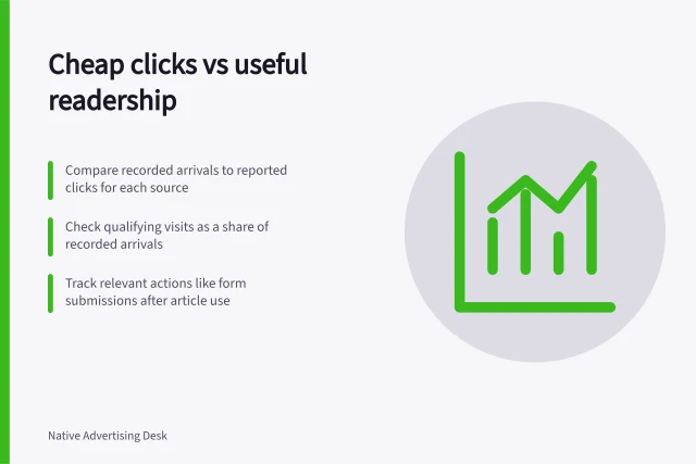 Cheap clicks vs useful readership: Compare recorded arrivals to reported clicks for each source; Check qualifying visits as a share of recorded arrivals; Track relevant actions like form submissions after article use. Distinguishing cheap clicks from useful readership