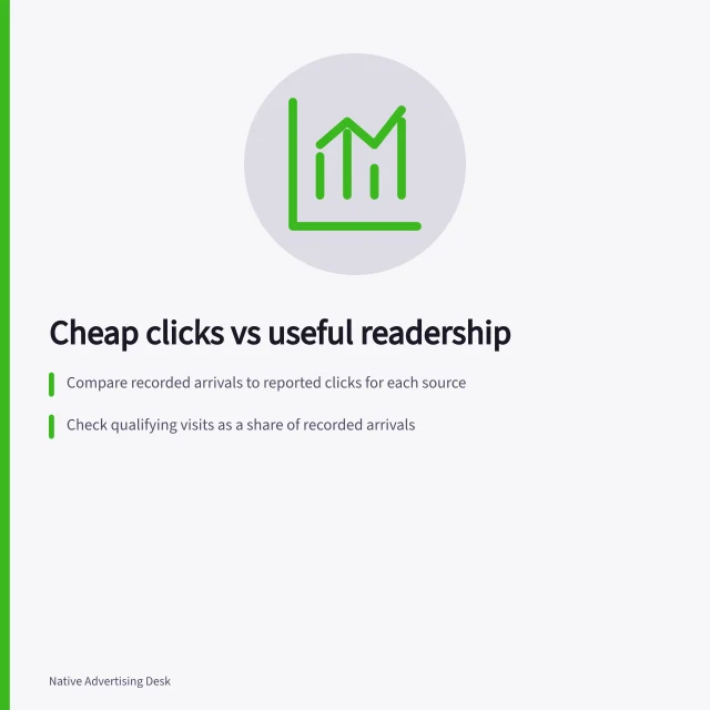 Cheap clicks vs useful readership: Compare recorded arrivals to reported clicks for each source; Check qualifying visits as a share of recorded arrivals; Track relevant actions like form submissions after article use. Distinguishing cheap clicks from useful readership