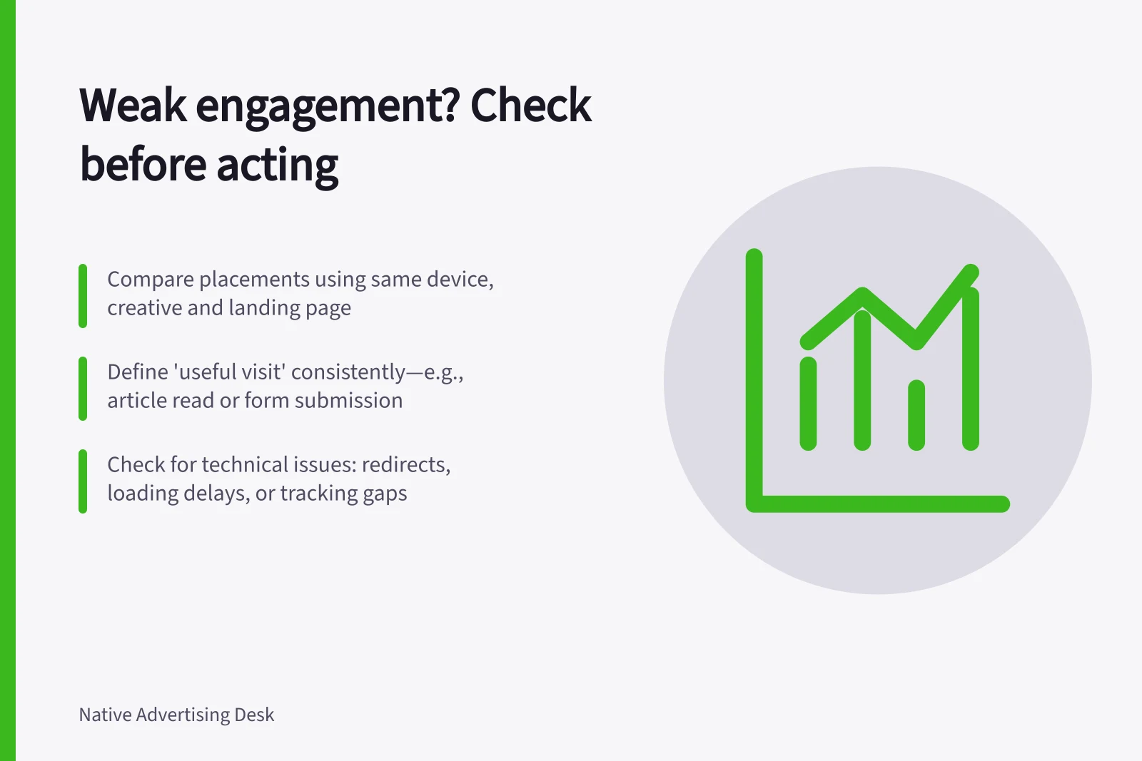 Weak engagement? Check before acting: Compare placements using same device, creative and landing page; Define 'useful visit' consistently—e.g., article read or form submission; Check for technical issues: redirects, loading delays, or tracking gaps
