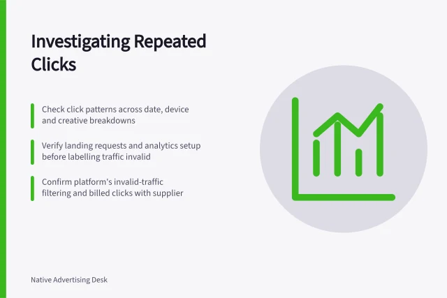 Investigating Repeated Clicks: Check click patterns across date, device and creative breakdowns; Verify landing requests and analytics setup before labelling traffic invalid; Confirm platform's invalid-traffic filtering and billed clicks with supplier. Investigating repeated clicks from low-quality sources