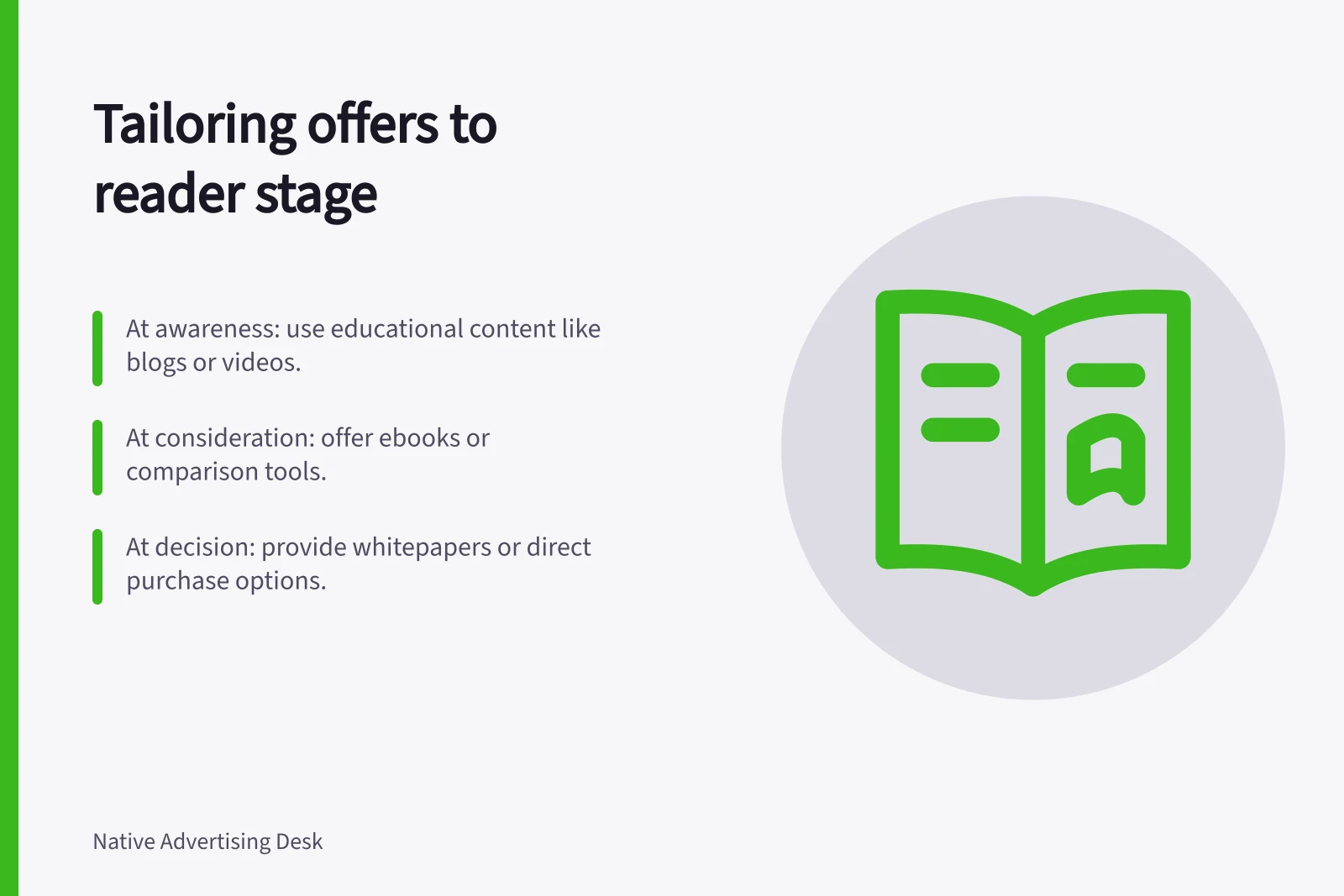 Tailoring offers to reader stage: At awareness: use educational content like blogs or videos.; At consideration: offer ebooks or comparison tools.; At decision: provide whitepapers or direct purchase options.