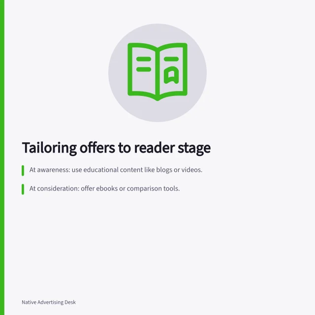 Tailoring offers to reader stage: At awareness: use educational content like blogs or videos.; At consideration: offer ebooks or comparison tools.; At decision: provide whitepapers or direct purchase options. Matching native offers to the reader's stage of interest