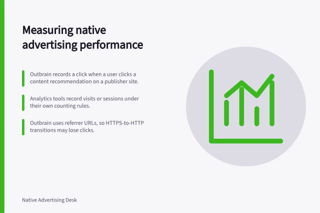 Measuring native advertising performance: Outbrain records a click when a user clicks a content recommendation on a publisher site.; Analytics tools record visits or sessions under their own counting rules.; Outbrain uses referrer URLs, so HTTPS-to-HTTP transitions may lose clicks. Measuring native advertising performance