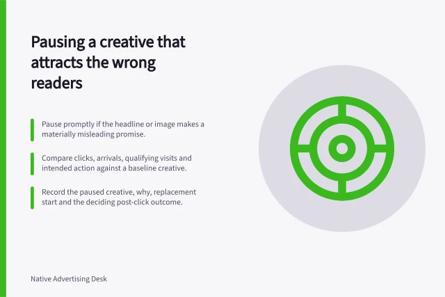 Pausing a creative that attracts the wrong readers: Pause promptly if the headline or image makes a materially misleading promise.; Compare clicks, arrivals, qualifying visits and intended action against a baseline creative.; Record the paused creative, why, replacement start and the deciding post-click outcome. Pausing a creative that attracts the wrong readers