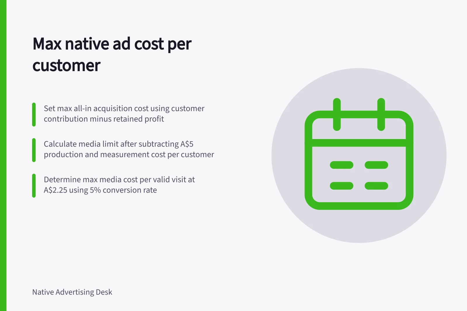 Max native ad cost per customer: Set max all-in acquisition cost using customer contribution minus retained profit; Calculate media limit after subtracting A$5 production and measurement cost per customer; Determine max media cost per valid visit at A$2.25 using 5% conversion rate