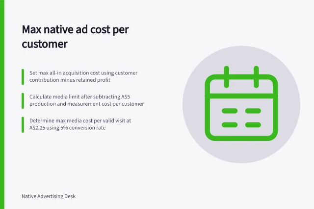Max native ad cost per customer: Set max all-in acquisition cost using customer contribution minus retained profit; Calculate media limit after subtracting A$5 production and measurement cost per customer; Determine max media cost per valid visit at A$2.25 using 5% conversion rate. Setting a maximum acquisition cost for native traffic